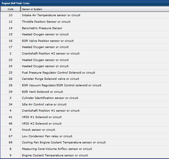 errocodes9395v6.jpg