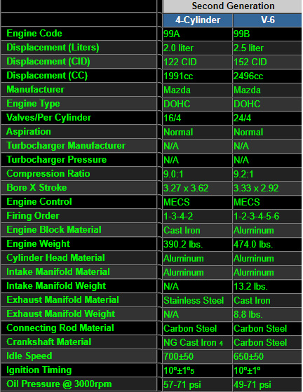 2ndgenenginespecs.jpg